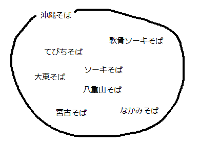 沖縄そばの種類