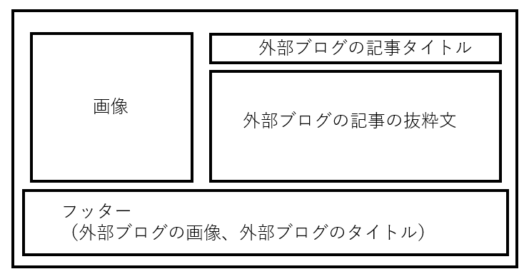 外部ブログカードの中身