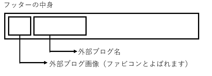 外部ブログカードのフッターの中身