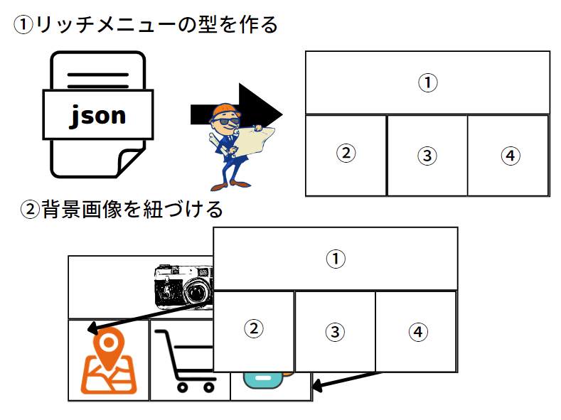 リッチメニュー作成