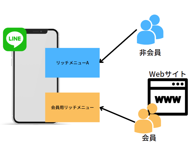 リッチメニュー切り替え