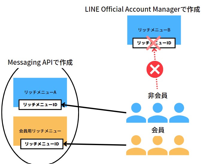 リッチメニュー切り替えイメージ