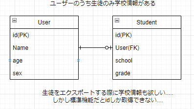 bubble.ioのcsvexport