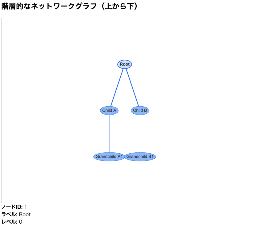HTMLとJavascriptで作成して表示